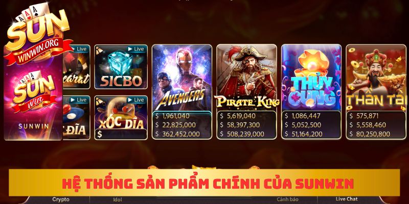 Hệ thống sản phẩm chính của sunwin