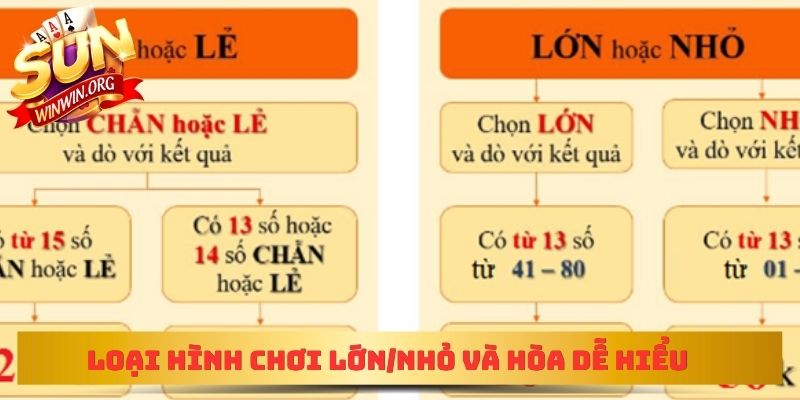 Loại hình chơi Lớn/Nhỏ và Hòa dễ hiểu
